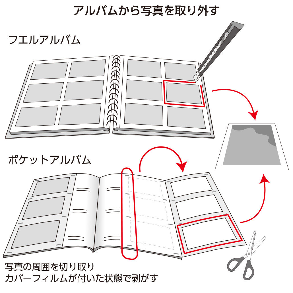 アルバムの解体
